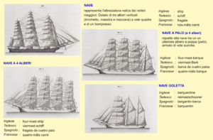 Una tipologia di velieri: la Nave