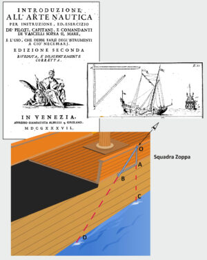Squadra zoppa e la misura della velocità di una nave