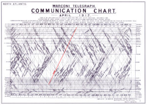 La Carta delle Comunicazioni della Marconi