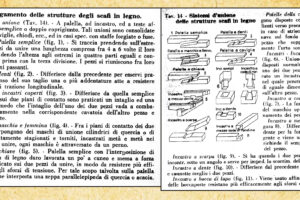 Incastri e giunzioni di elementi in legno