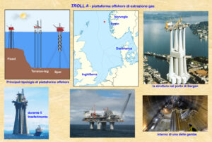 Troll A, piattaforma per estrazione gas