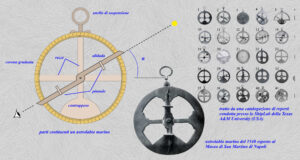 Astrolabio nautico