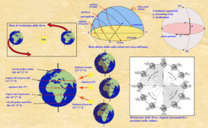 La Terra intorno al Sole