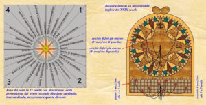 Quarte, rombi e mostrarombi